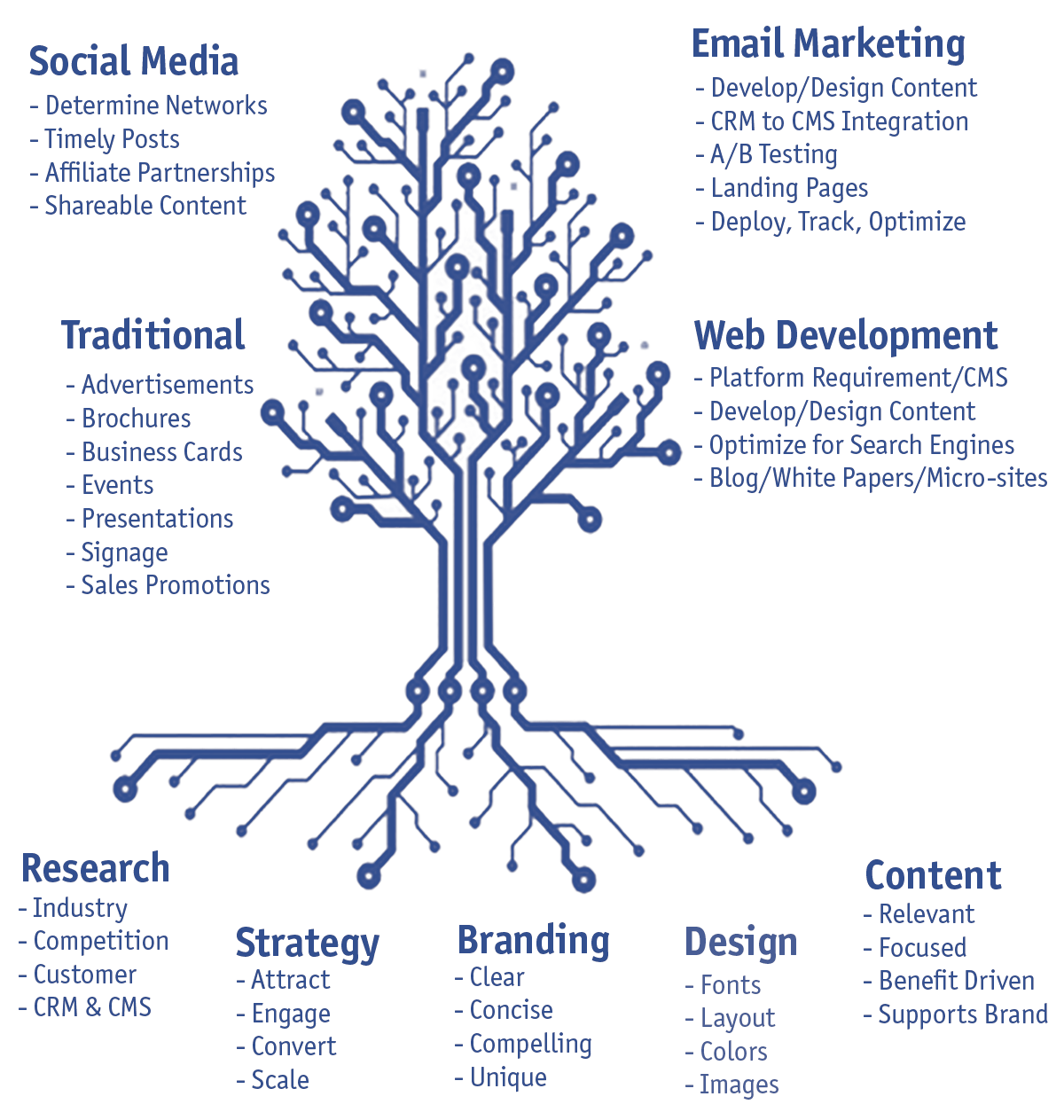 Marketing Tree